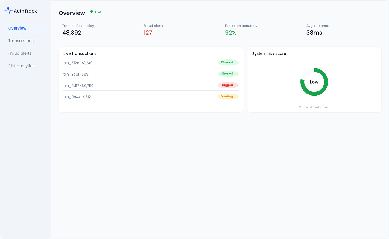Overview — live transaction feed & system risk score