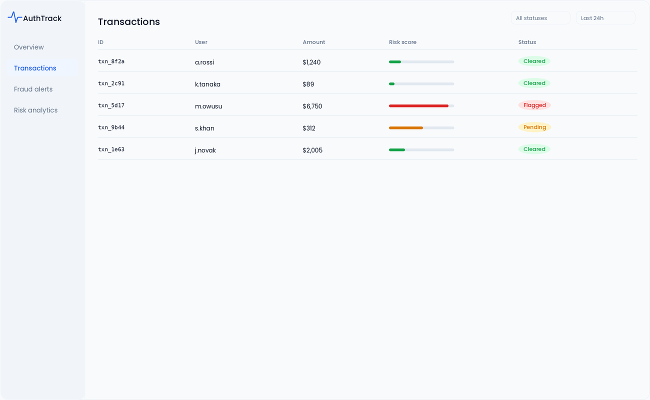 Transactions — filterable table with per-tx risk score
