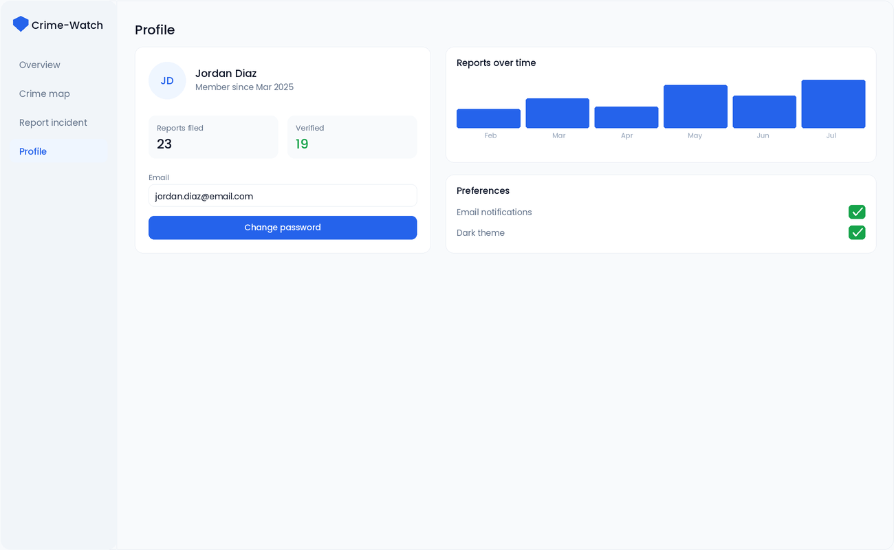 Profile — account stats & reporting history
